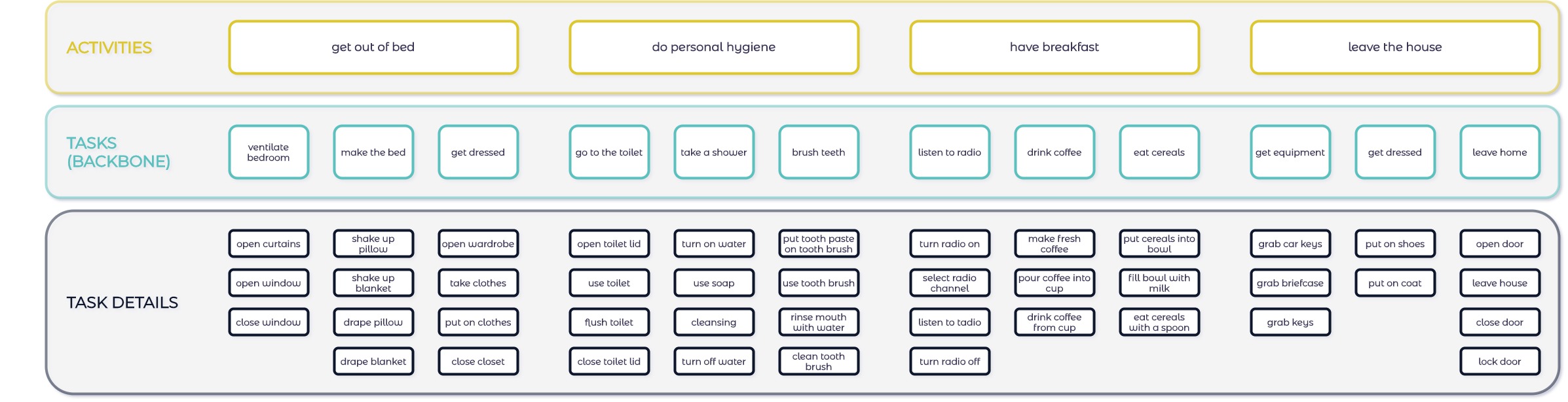 StoryMapping_03_UserStories